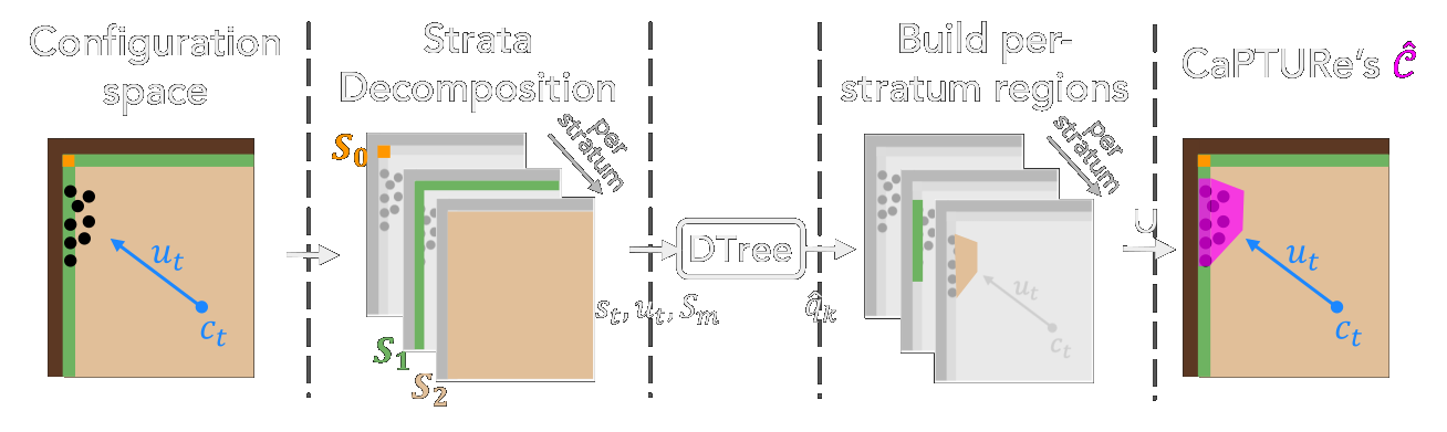 Prediction region construction diagram