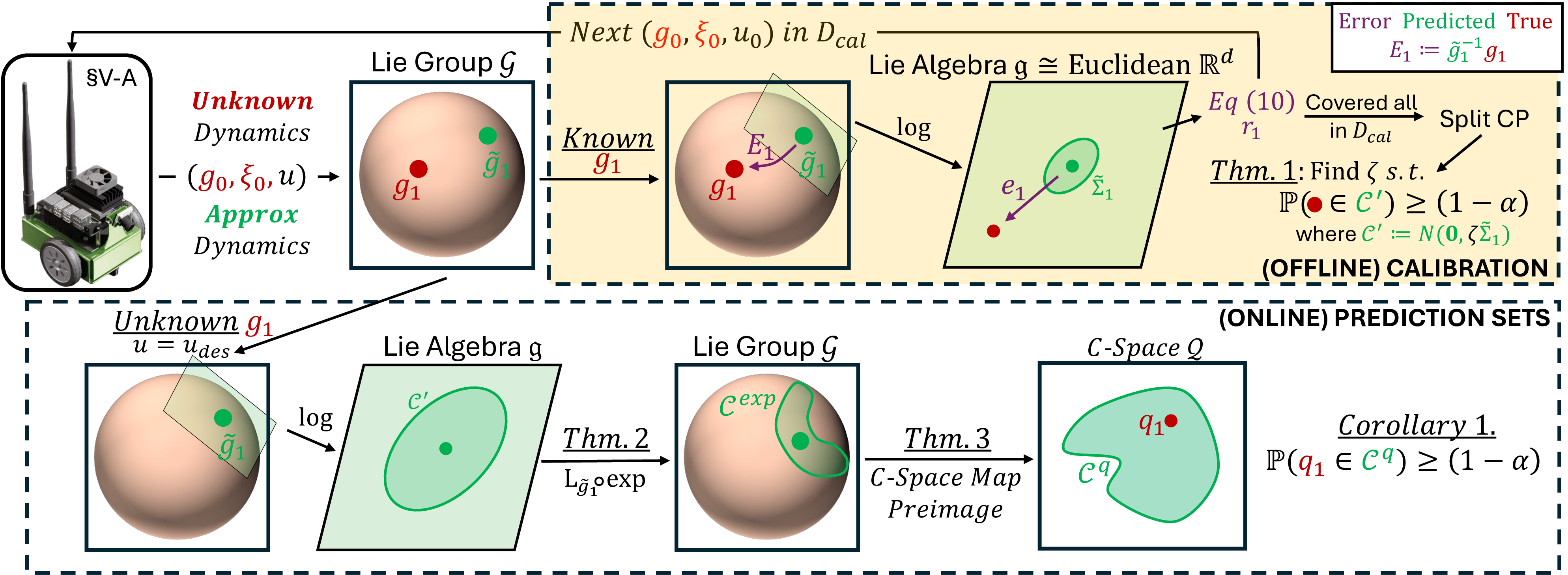 CLAPS Method Diagram