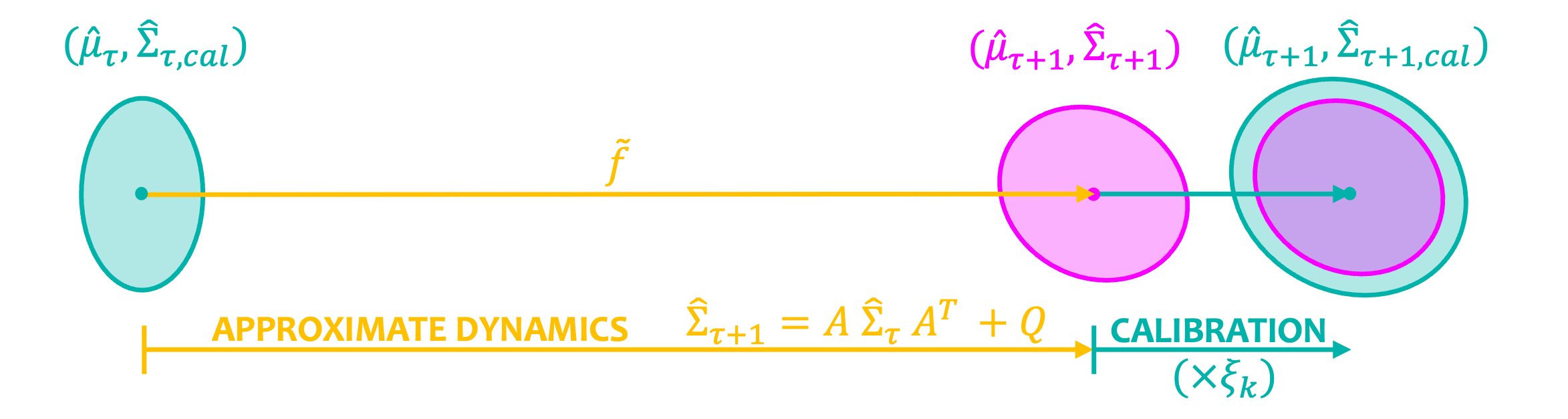 LUCCA Diagram