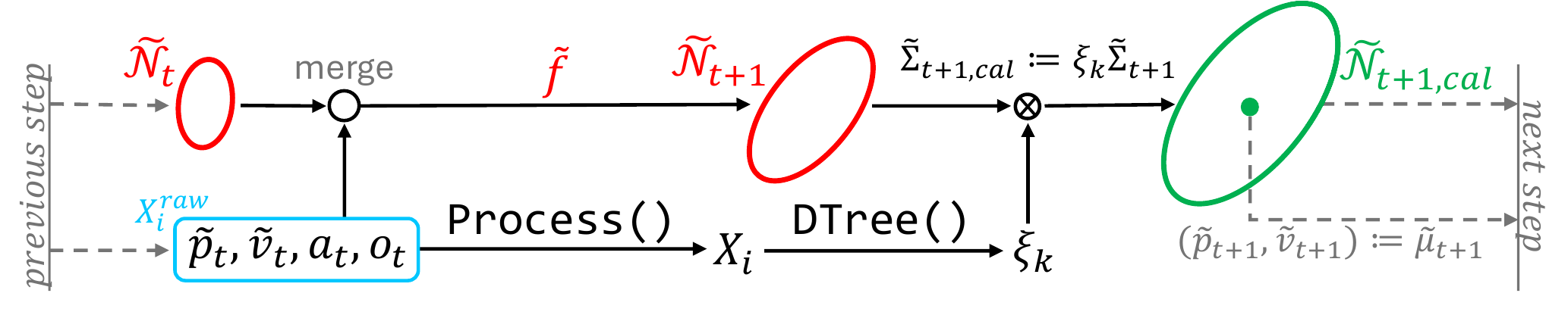 OCULAR online uncertainty calibration pipeline