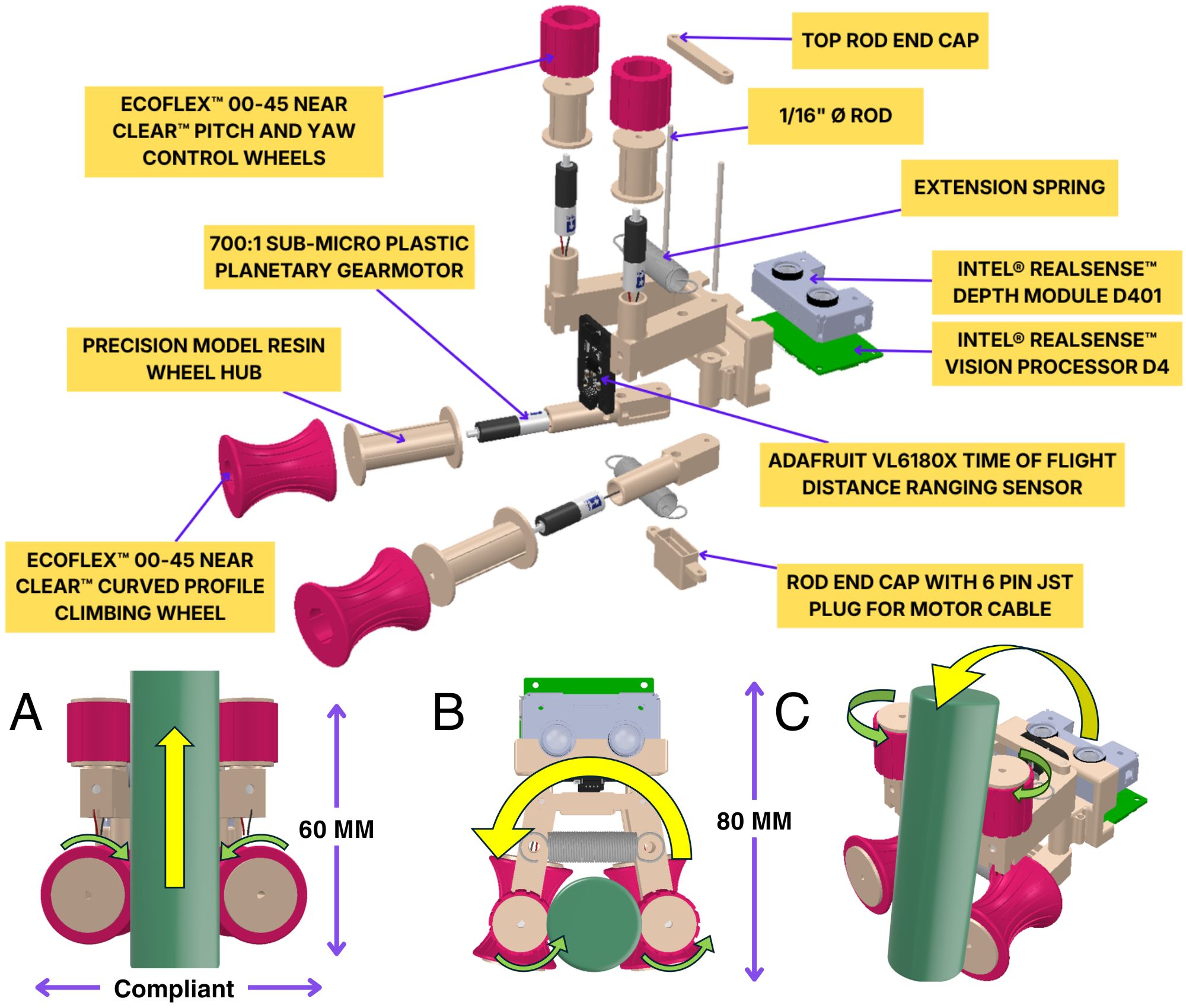 Exploded STEMbot hardware diagram and illustrations of vertical, yaw, and pitch motion.