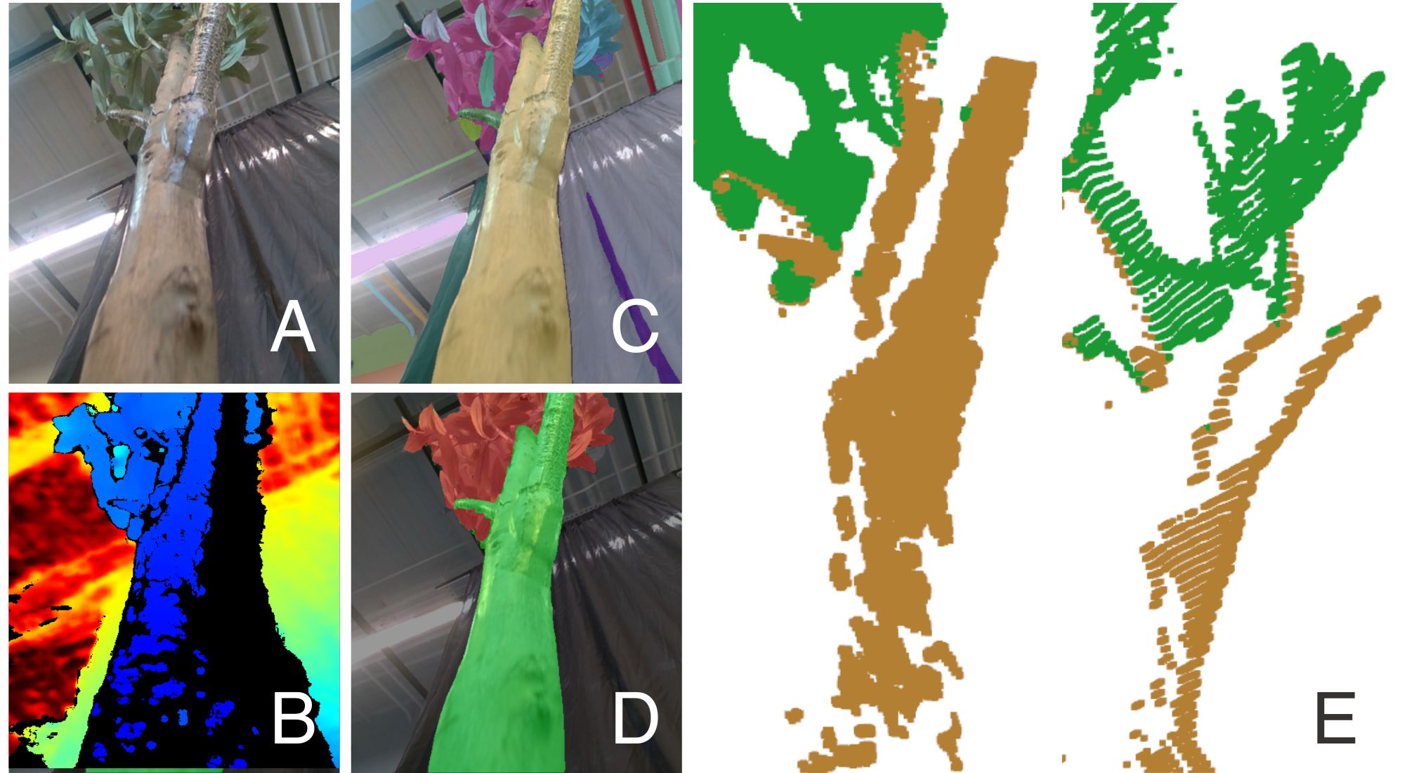 Perception pipeline with RGB and depth input, SAM masks, CLIP-refined semantic classes, and a registered semantic point cloud.