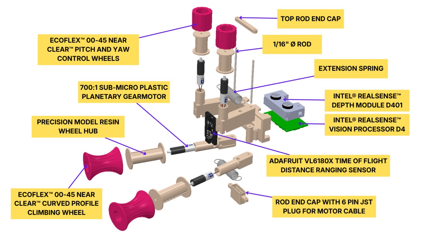 Labeled exploded view of STEMbot components including motors, compliant wheels, camera, and time-of-flight sensor.